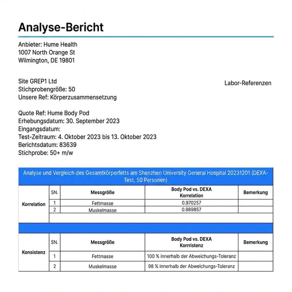 Genauigkeitsbericht zur Hume Körperanalyse