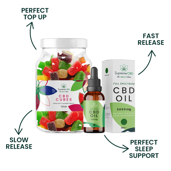 SupremeCBD starter bundle