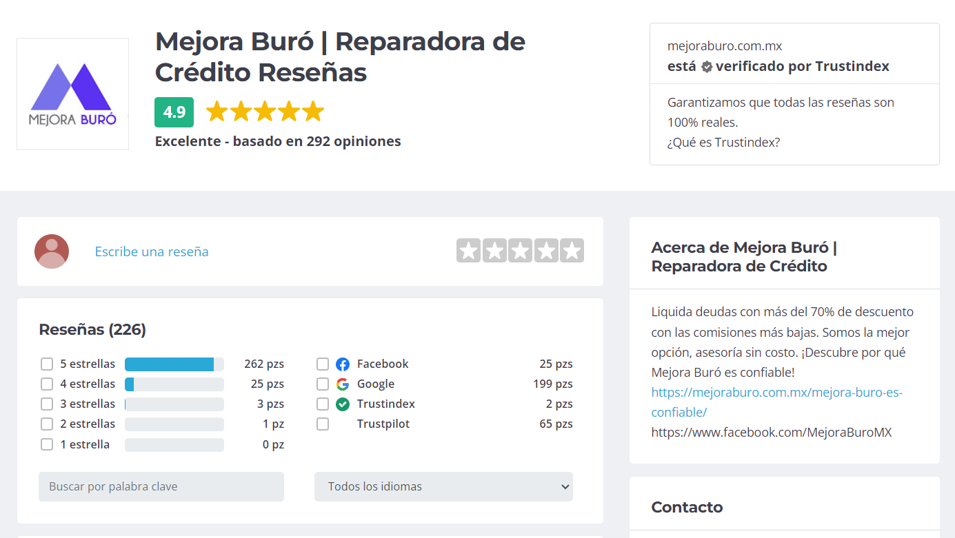 Gráfico editorial sobre opiniones de clientes de asesoría financiera