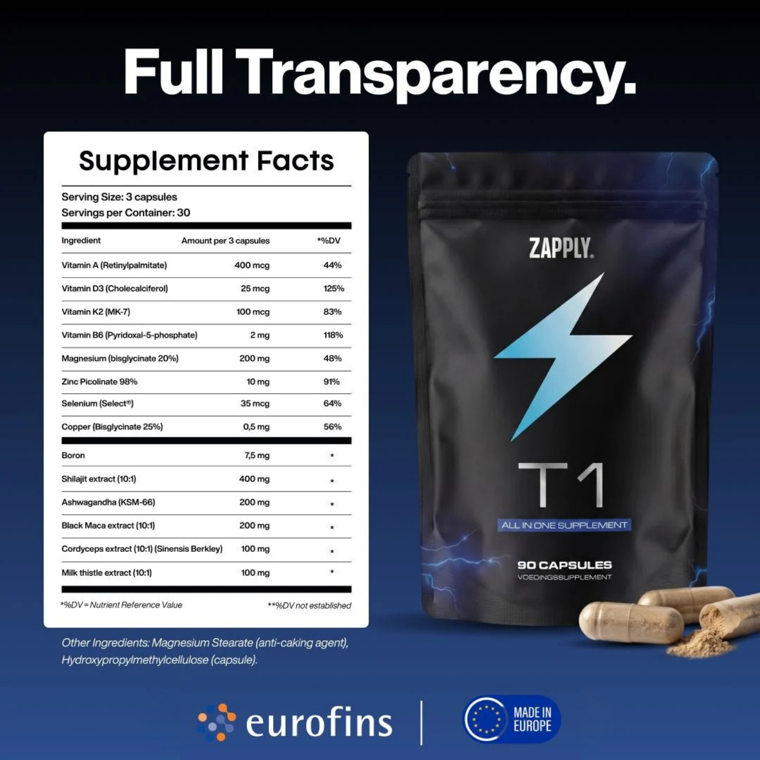 Zapply supplement transparency graphic