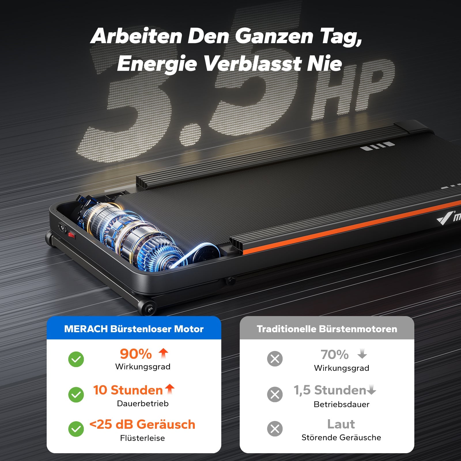 MERACH T25 Walking Pad mit Steigungsfunktion
